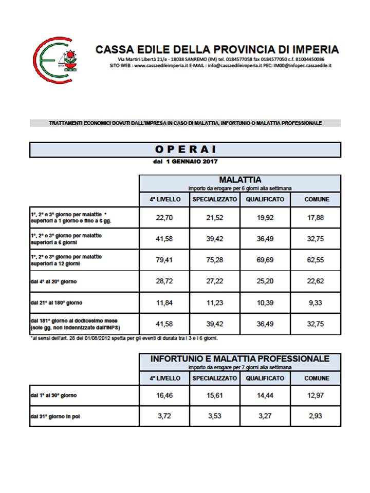 CASSA EDILE di mutualità ed assistenza della provincia di Imperia